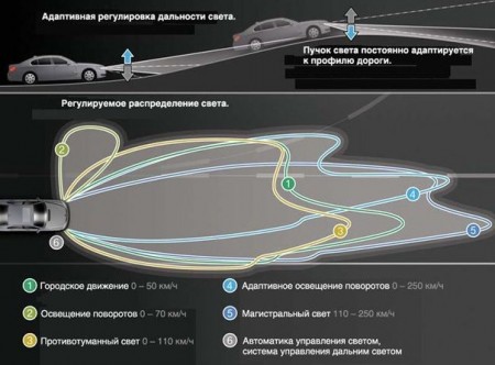 Основы информации о распределении света